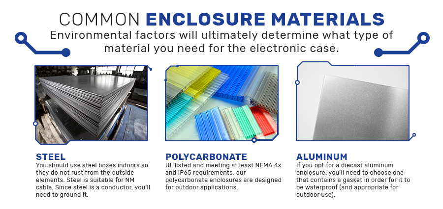 Common Enclosure Materials
