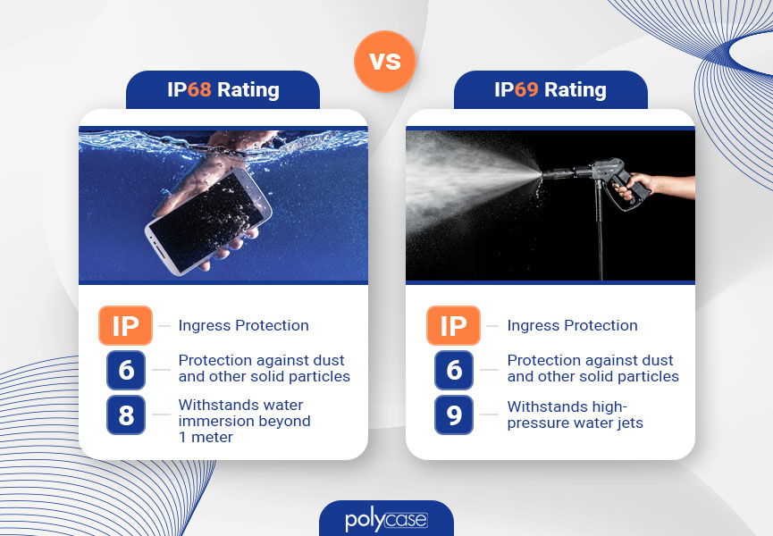 IP68 Rating vs IP69 Rating