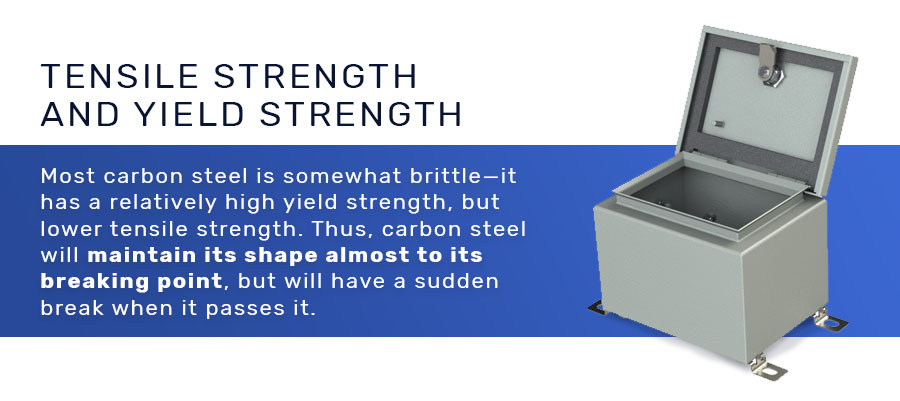 Tensile Strength and Yield Strength