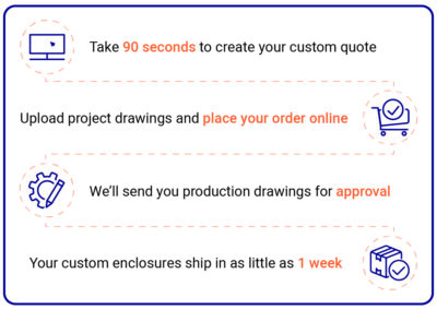 customization diagram only takes 90 seconds to quote and can order online for quick easy ordering